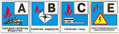 Огнетушители порошковые