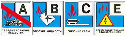Огнетушители углекислотные