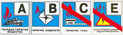 Огнетушители воздушно-пенные